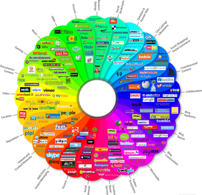 The Alternative Social Networks