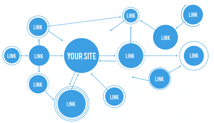 105 Ways to Get High-Quality Backlinks